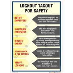 Operational-safety-posters-Workplace-safety 