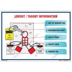 Operational-safety-posters-Accident-prevention-posters